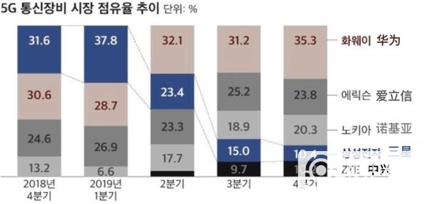 濒临破产的诺基亚是如何在5G时代活过来的