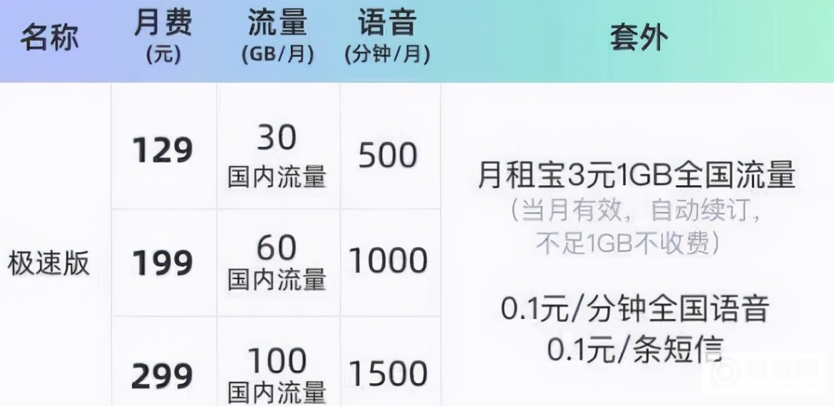 5G网络坑太多：9元的5G套餐，你敢用吗？