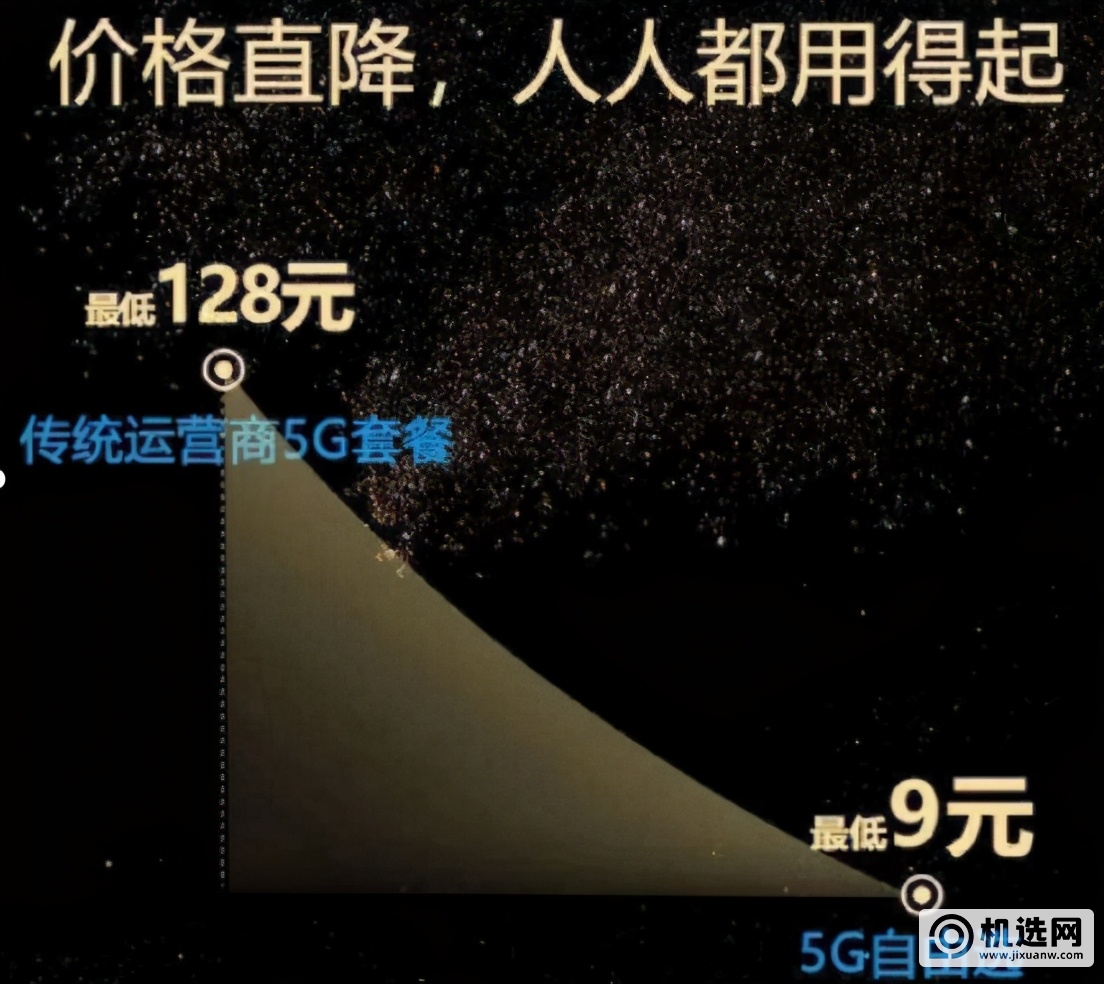 5G网络坑太多：9元的5G套餐，你敢用吗？