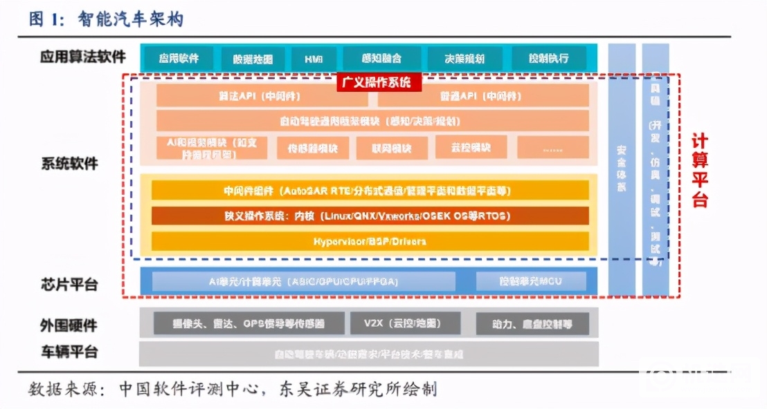 华为：谁再提造车就开除