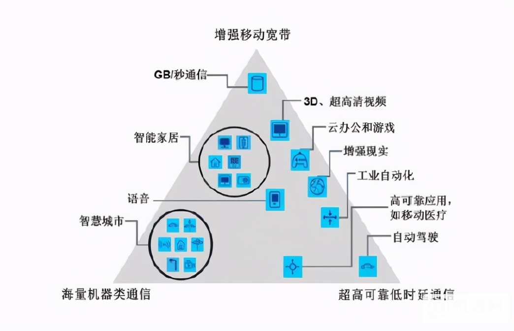 华为：谁再提造车就开除