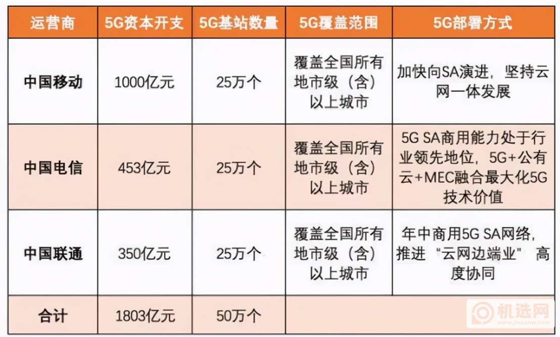 华为：谁再提造车就开除