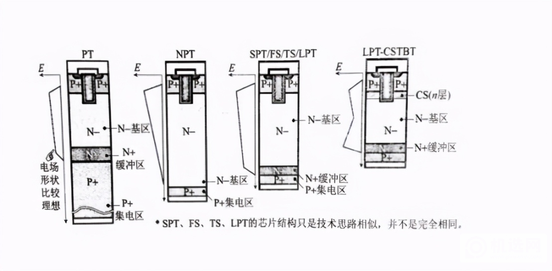 华为不造车，为什么还要建汽车研发中心，原因都在它