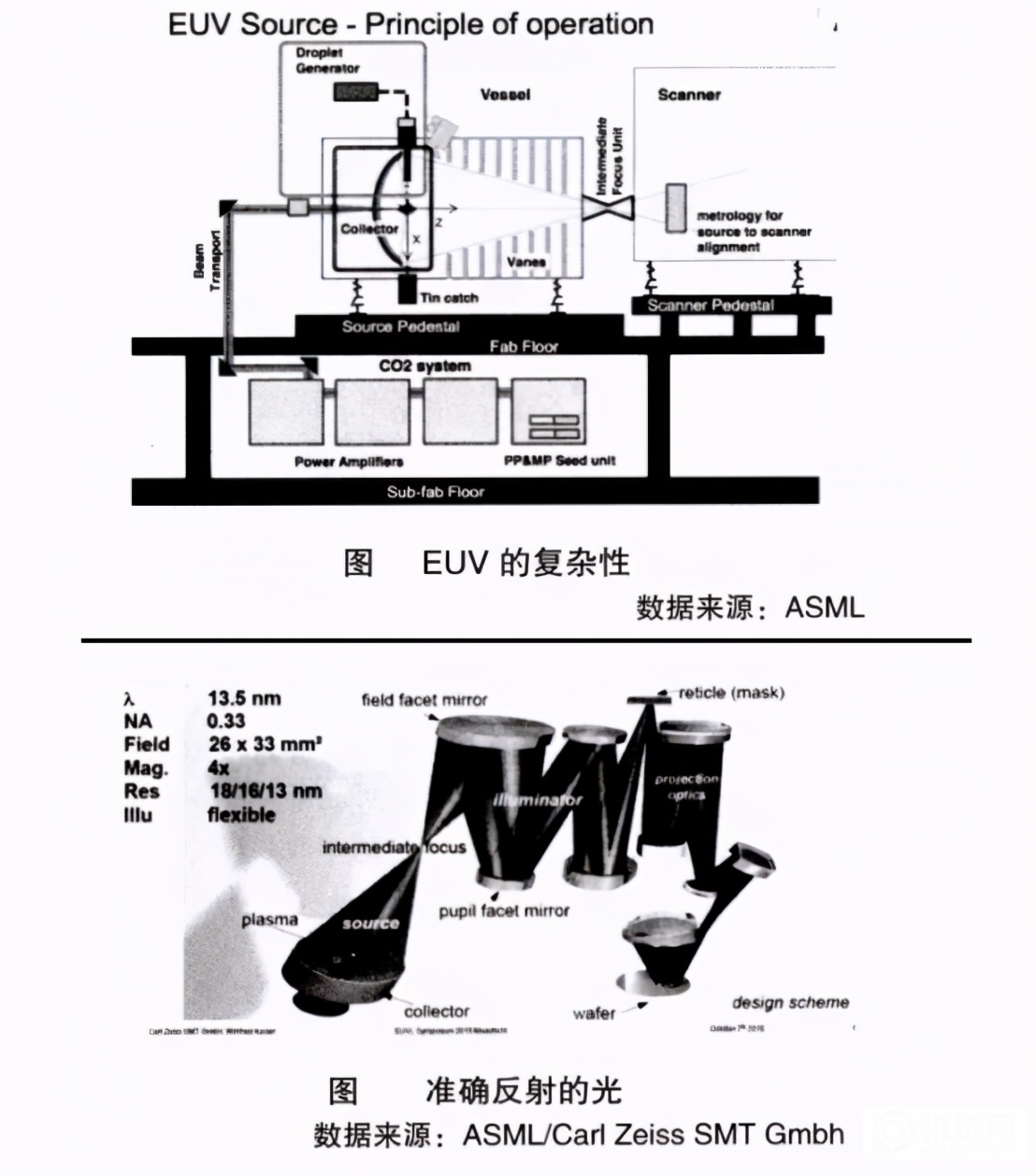 美国制裁华为中兴，从芯片下手，为什么一打一个准，毫无还手之力