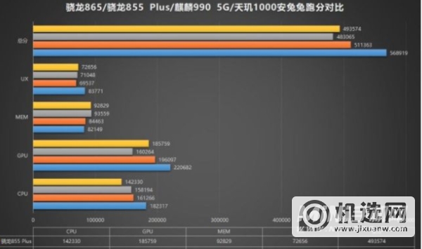 三星Tab S7+怎么样-值得入手吗