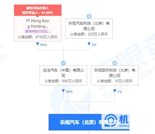 贾跃亭被强制执行超14亿