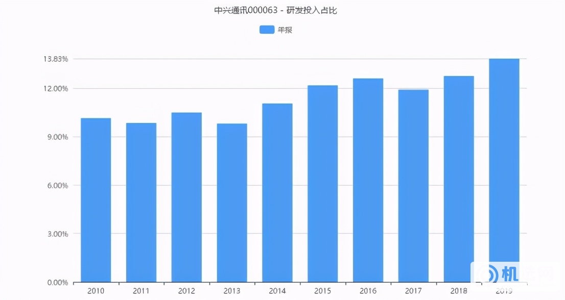 被美国强力制裁，被国人嘲笑的行业老二，现在怎么样了？