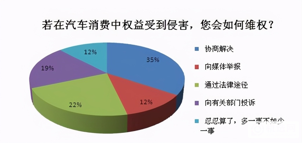 特斯拉甩锅，错在中国的消费者人傻钱多还懦弱？