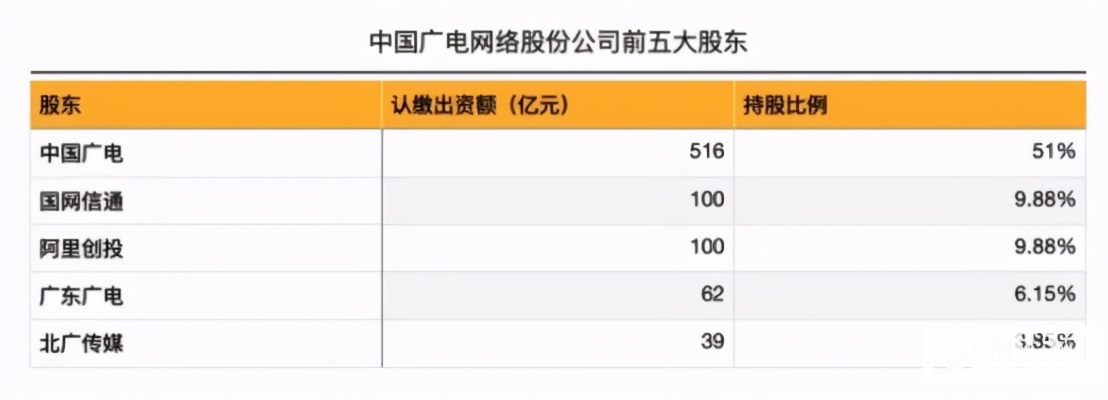 中国第四大运营商是什么来头？它上线后用户能得到什么好处？