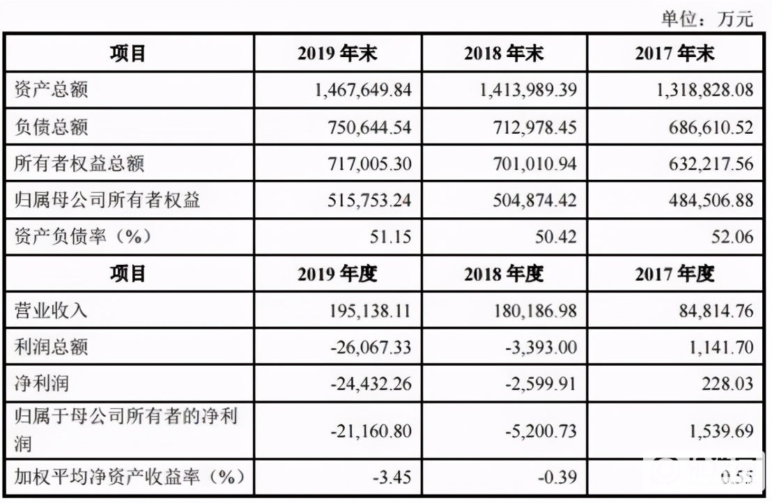 中国第四大运营商是什么来头？它上线后用户能得到什么好处？