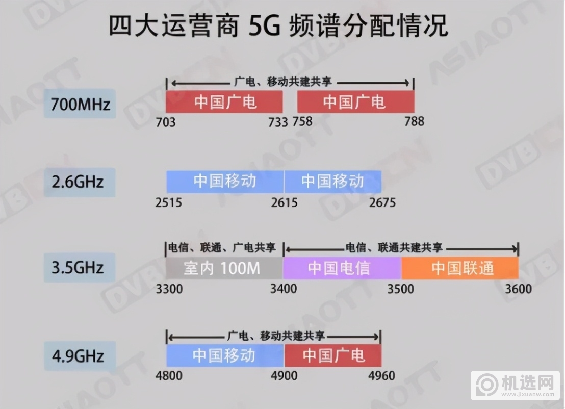 中国第四大运营商是什么来头？它上线后用户能得到什么好处？