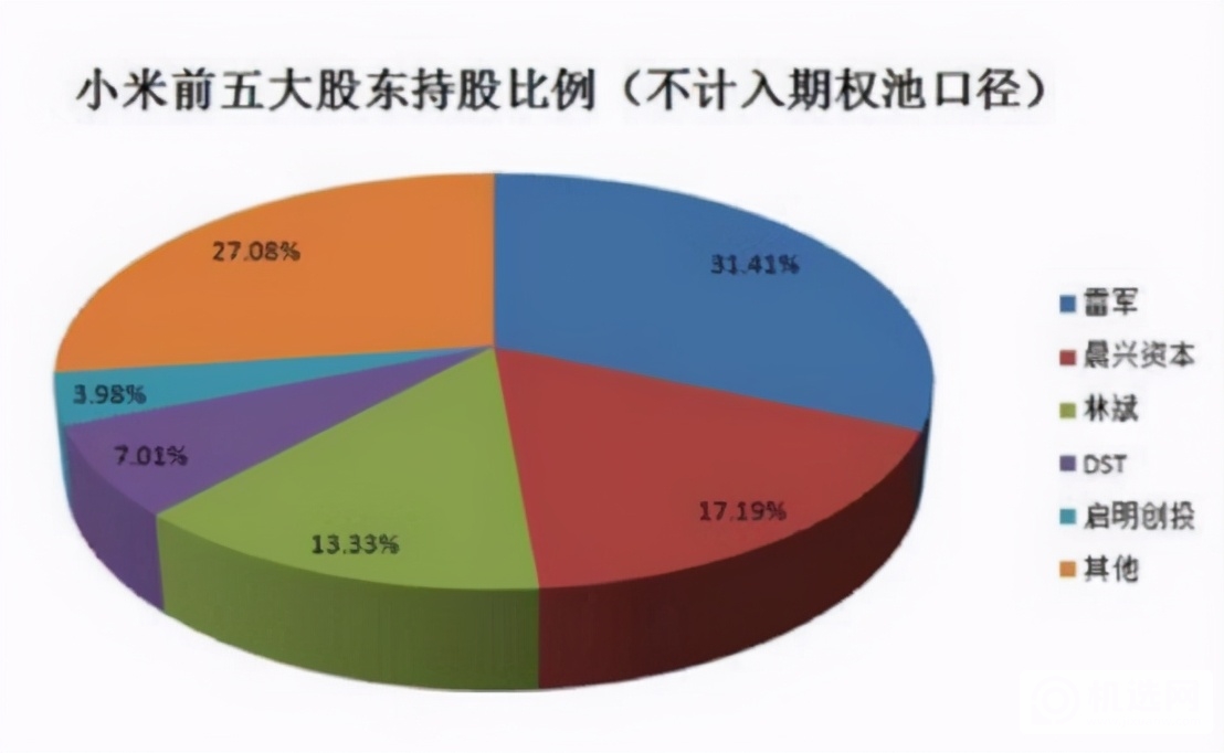 小米高调解禁，股价上涨10%，美国：压根就没想搞你