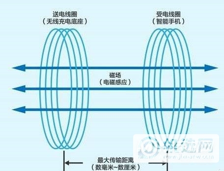 华为matepadpro无线充电怎么用-华为matepadpro无线充电使用方法