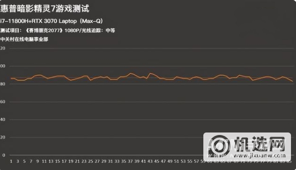 惠普暗影精灵7玩游戏怎么样-游戏实测