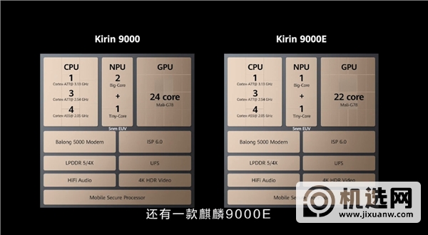 麒麟9000和麒麟9000e区别是什么?处理器对比怎么样?