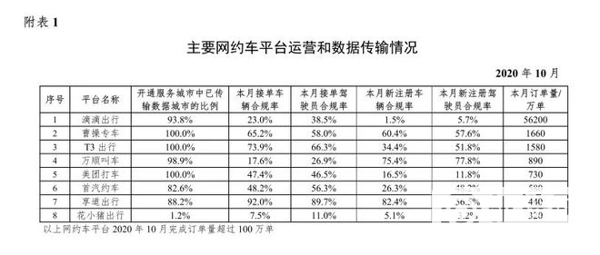 市占率超8成霸主下架，网约车行业沸腾了！