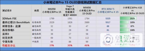 小米笔记本proX15玩游戏怎么样-游戏实测