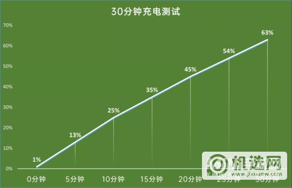 vivos10pro续航怎么样-续航测试