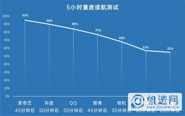 vivos10pro续航怎么样-续航测试