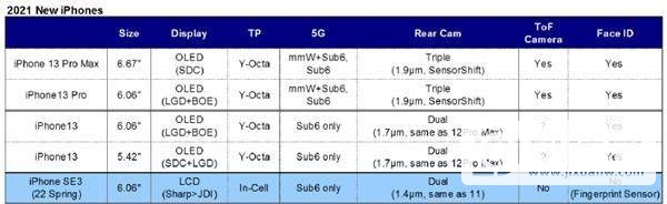 iphone12还未发布,iphone13四款机型已经曝光!