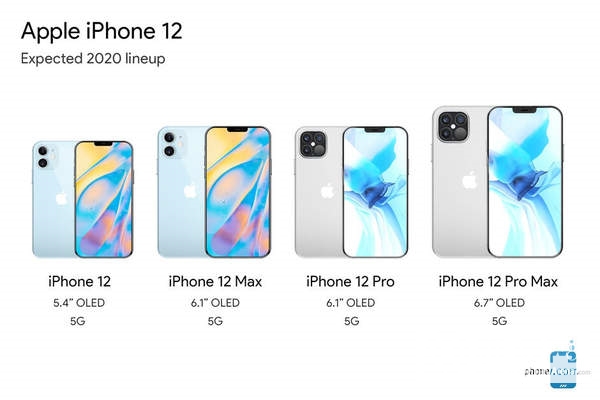 iPhone12不送充电器吗?iPhone12为什么没有充电器