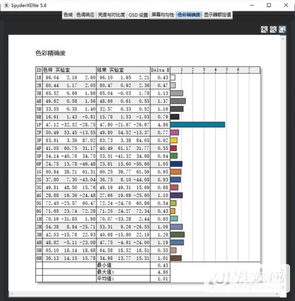 戴尔latitude 9510采用了什么屏幕-屏幕性能如何