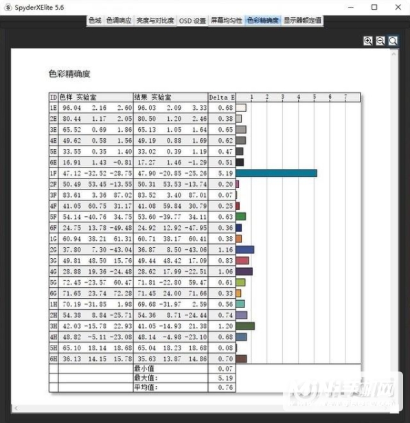 惠普暗影精灵7支持DC调光吗-屏幕性能怎么样