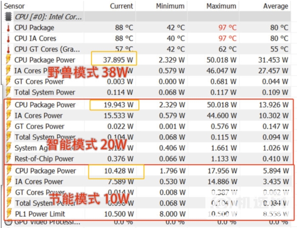 联想小新pro14 2021款性能怎么样-性能评测