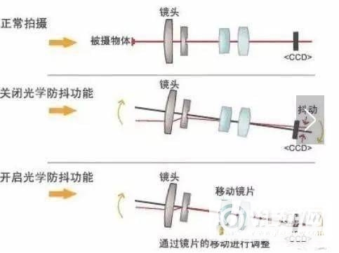 iqoo8Pro有变焦吗-支持光学防抖吗