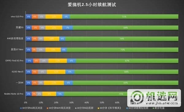 vivos10有闪充功能吗-闪充速度多少