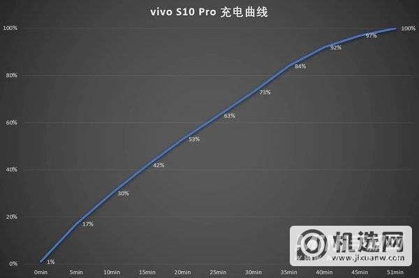 vivos10有闪充功能吗-闪充速度多少