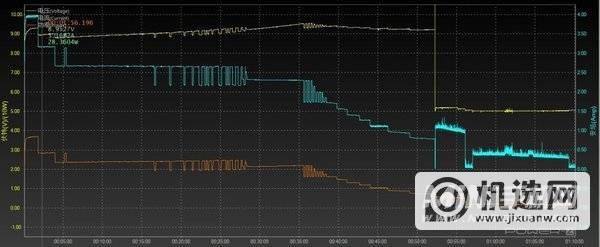 vivos10有闪充功能吗-闪充速度多少