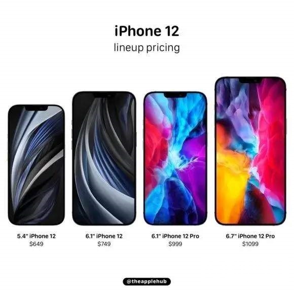 iphone12价格确定:4580元起步！