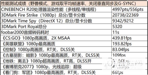 联想拯救者R7000P 2021性能怎么样-性能综合测评