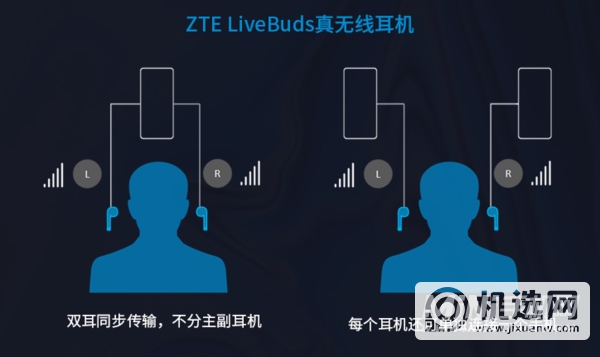 中兴LiveBuds怎么样-值得入手吗