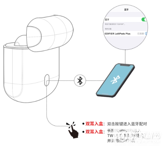 漫步者LolliPodsPlus怎么使用-使用说明