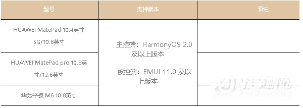 鸿蒙系统超级终端搜索不到设备怎么回事-怎么解决