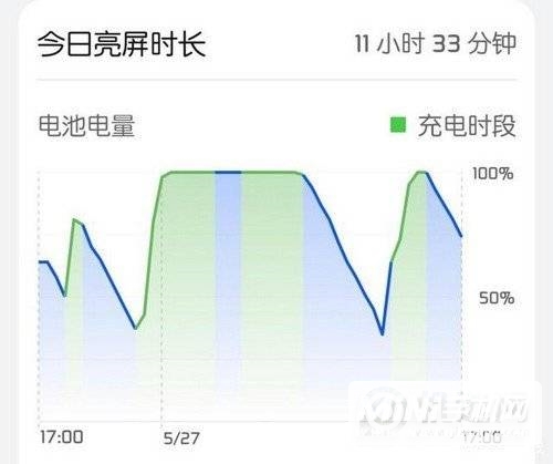 鸿蒙系统耗电快怎么办-怎么解决