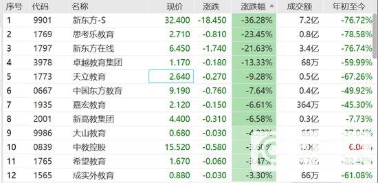 新东方：预期“双减”措施将对与中国义务教育制度学科有关的校外辅导服务产生重大不利影响