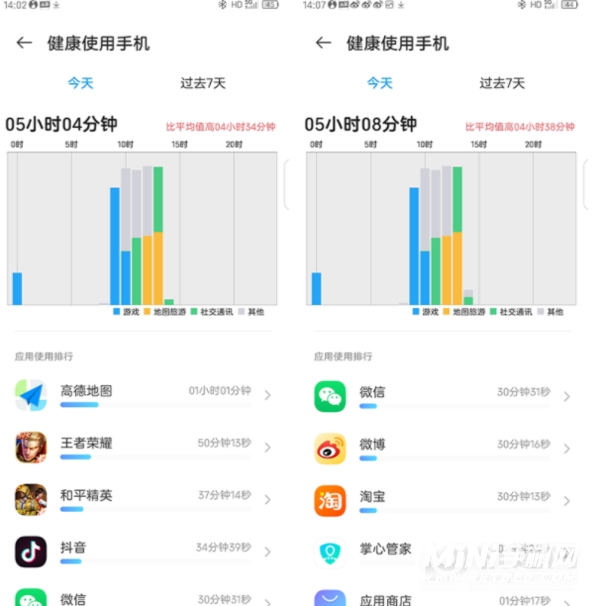 中兴Axon30续航怎么样-续航测评