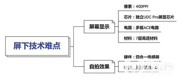 中兴Axon30屏下版怎么样-手机全方位开箱测评