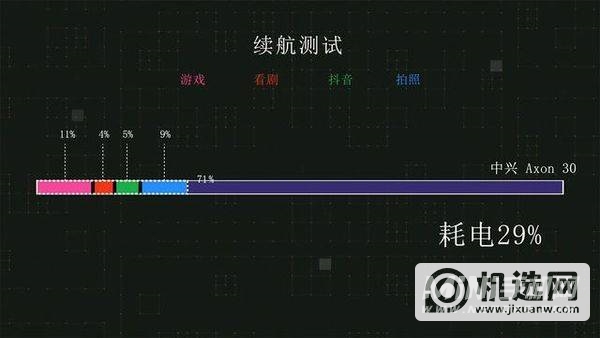 中兴Axon30屏下版怎么样-手机全方位开箱测评