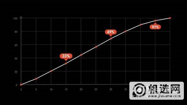 中兴Axon30屏下版怎么样-手机全方位开箱测评