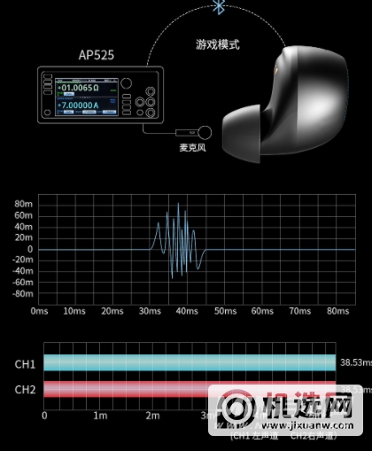 联想TG01延迟怎么样-联想TG01延迟高吗