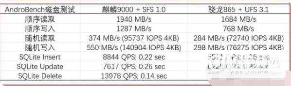 华为p50pro内存是多少-闪存是什么