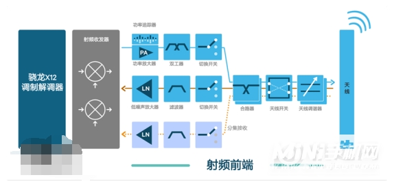 华为p50pro为什么没有5G-什么原因不支持5G