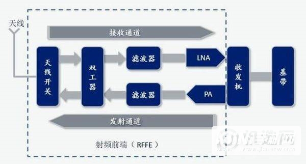 华为p50pro最致命的缺点-最致命的缺点是什么