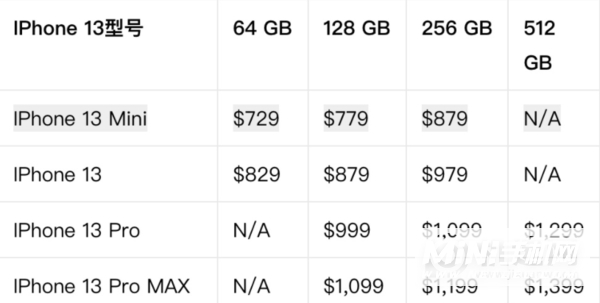 iphone13四款机型价格怎么样-多少钱