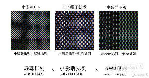 小米MIX4屏幕像素排列是什么样的-是钻石排列吗