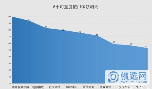 三星s20fe续航怎么样-续航评测